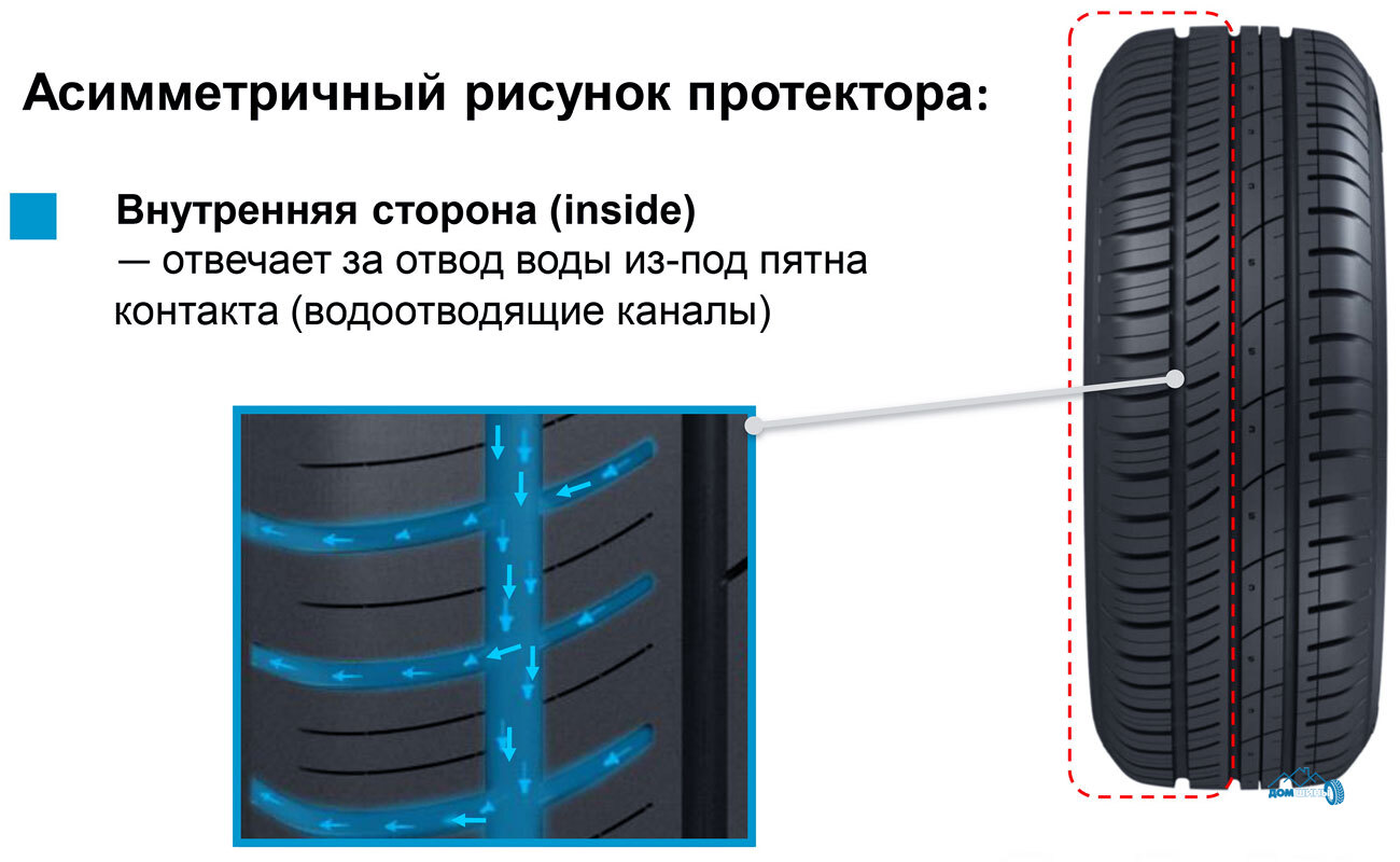 Летняя резина с направленным рисунком