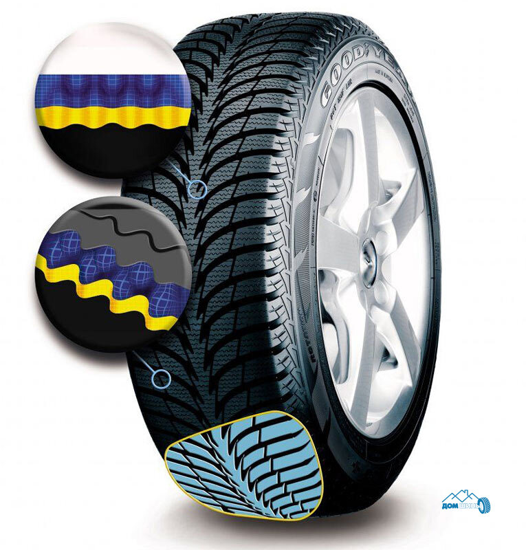 Нешипованные шины goodyear. Goodyear ULTRAGRIP Ice Plus. Шина Goodyear Ultra Grip Ice 205/55 r16 91t. Гудиер айс грип плюс протектор. Автомобильная шина Goodyear Ultra Grip Ice+ 175/65 r14 86t зимняя.