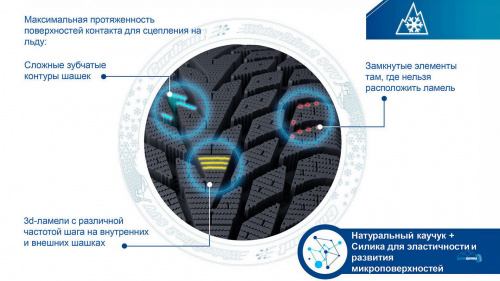 Cordiant Winter Drive 2 SUV 215/60 R17 100T