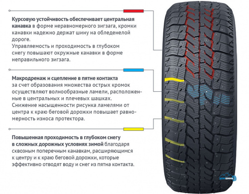 Cordiant Business CW2 205/75 R16C 111Q шип