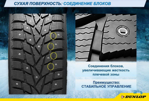 Dunlop SP Winter Ice 02 185/65 R14 90T (шип.)