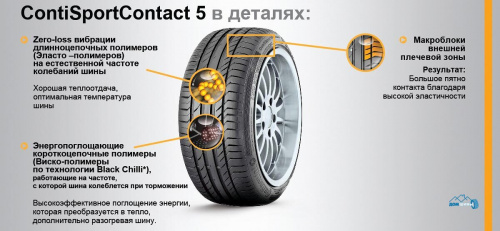 Continental ContiSportContact 5 SUV 255/45 R20 101W AO TL FR