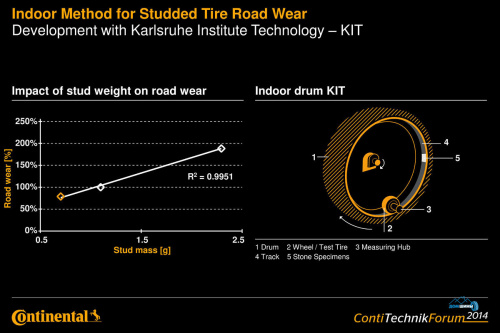 Continental ContiIceContact 2 185/65 R15 92T XL IceContact 2 TL KD (шип.)