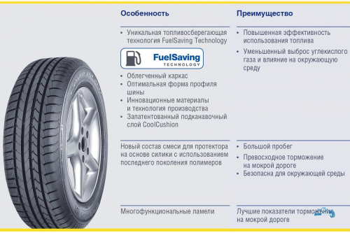 Goodyear EfficientGrip 255/45 R20 101Y  * TL FP ROF