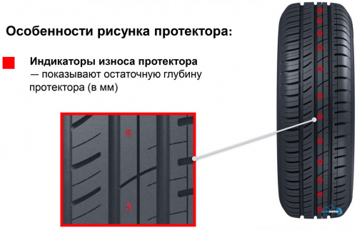 Cordiant Sport 2 PS501 185/65 R14 86H