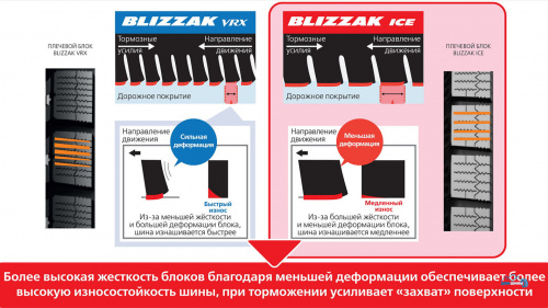 Bridgestone Blizzak Ice 255/45 R19 104S XL  TL