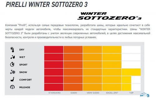 Pirelli Winter SottoZero Serie III 225/45 R19 96V