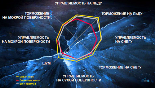 Dunlop SP Winter Ice 03 205/55 R16 94T (шип.)