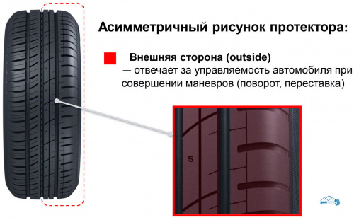 Cordiant Sport 2 PS501 185/65 R14 86H
