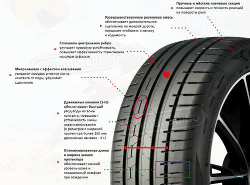 GT Radial SportActive 2 235/40 R19 96Y XL  TL