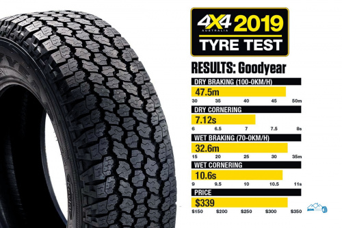 Goodyear Wrangler All-Terrain Adventure With Kevlar 235/65 R17 108T XL  TL M+S