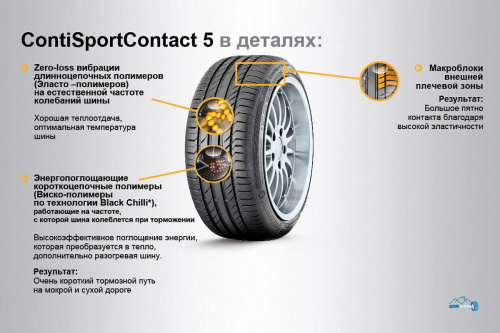 Continental ContiSportContact 5 P 245/40 R20 99Y XL MO TL FR