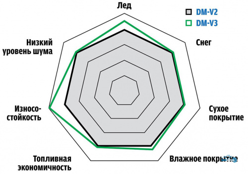 Bridgestone Blizzak DM-V3 235/45 R19 99T XL TL
