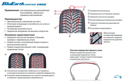 Yokohama BluEarth Winter V905 235/50 R19 103V BluEarth*Winter V905 TL